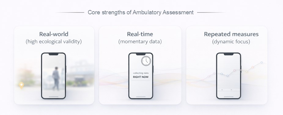 strength of ambulatory assessment