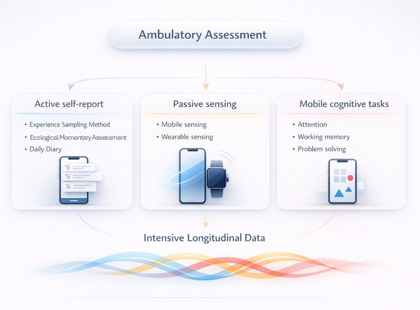 ambulatory assessment