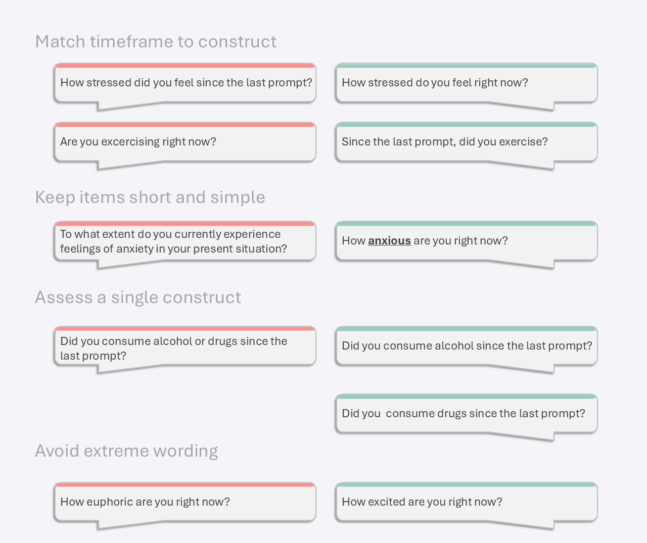EMA survey design