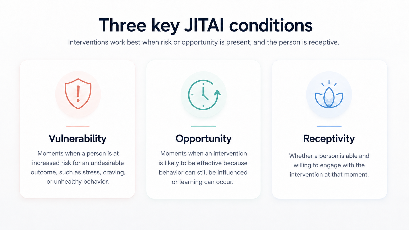 JITAI vulnerability, opportunity, receptivity