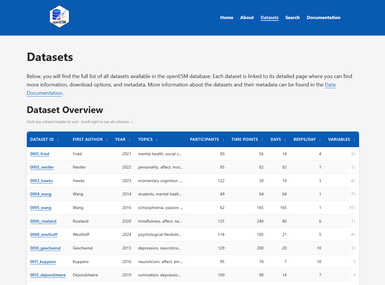 Search ESM / EMA datasets in the OpenESM database.