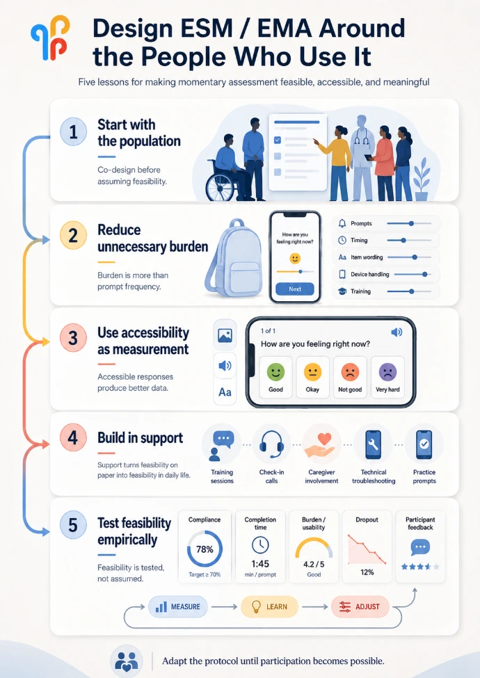 How to improve feasibility in Ecological Momentary Assessment