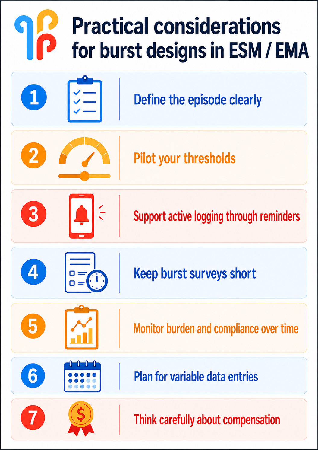 Specific recommendations for episode-contingent burst designs in ESM / EMA. Specific recommendations for episode-contingent burst designs in ESM / EMA.