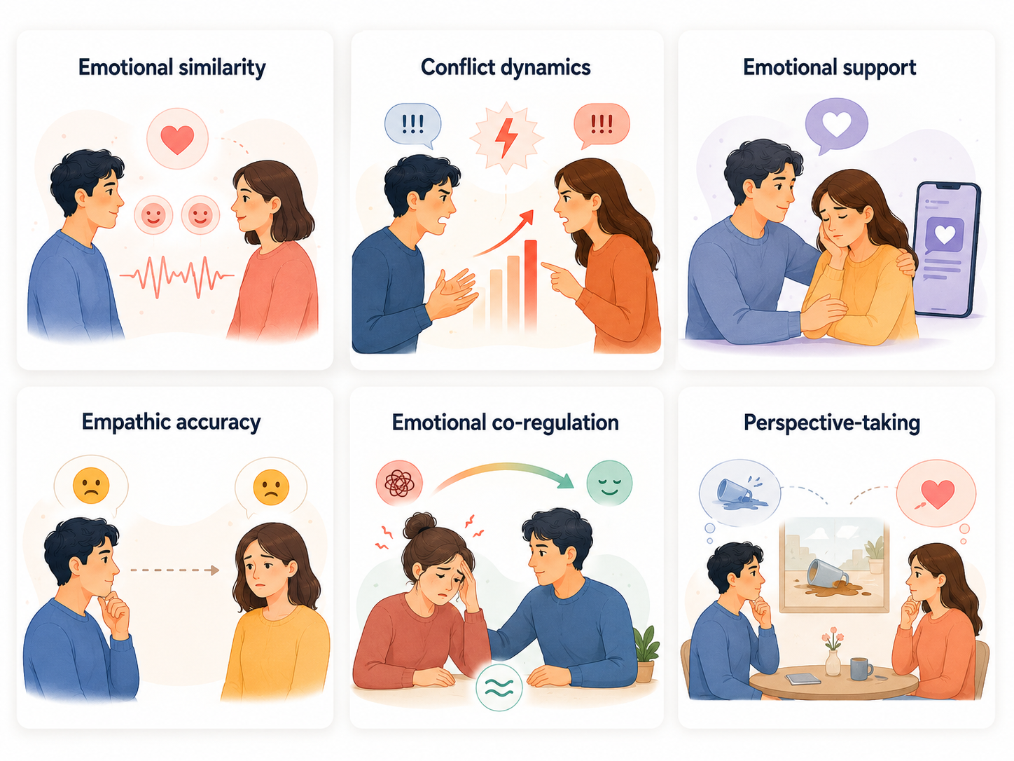 Different domains in psychological research require same-event reports. Different domains in psychological research require same-event reports.